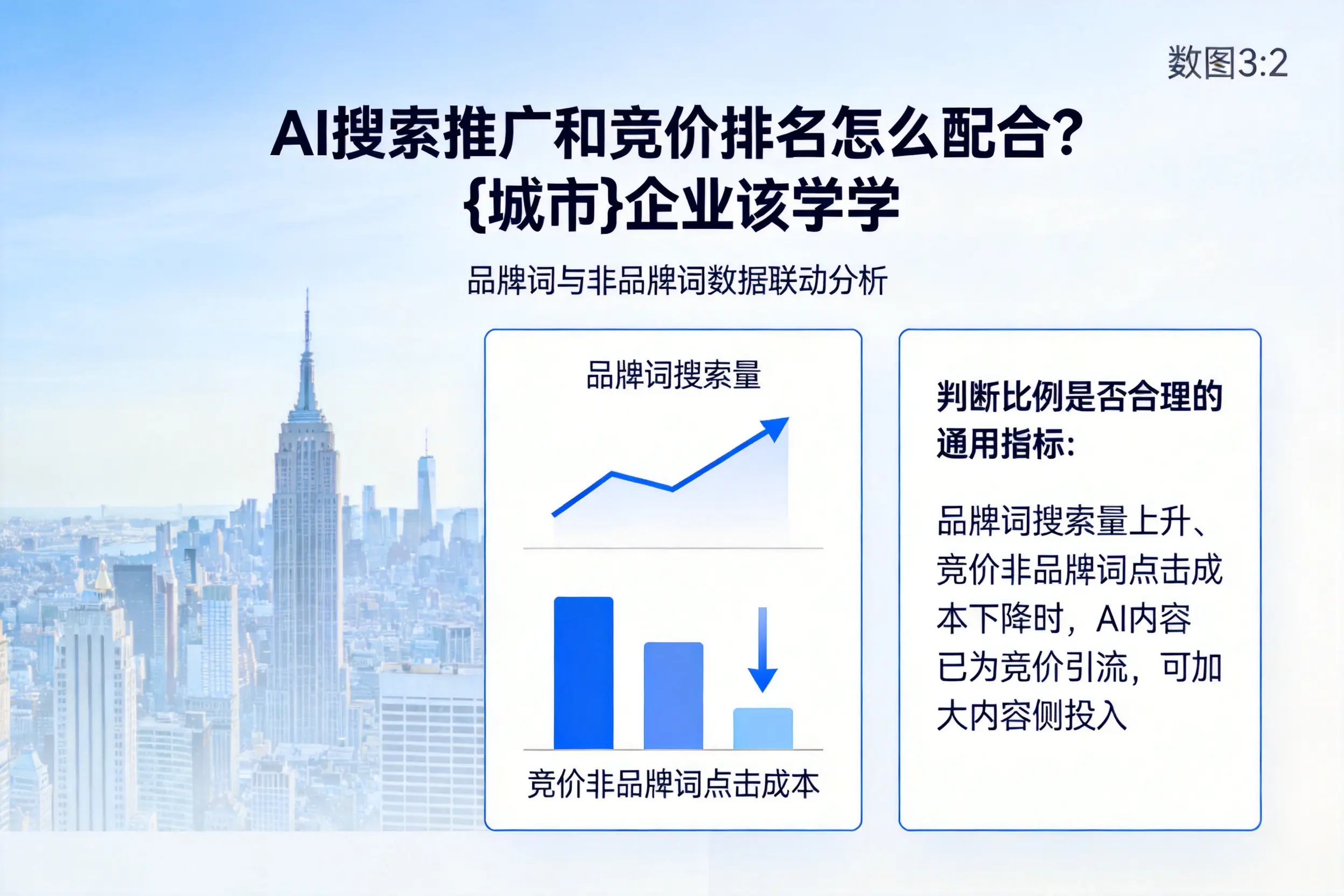 AI搜索推广和竞价排名怎么配合?果洛企业该学学
