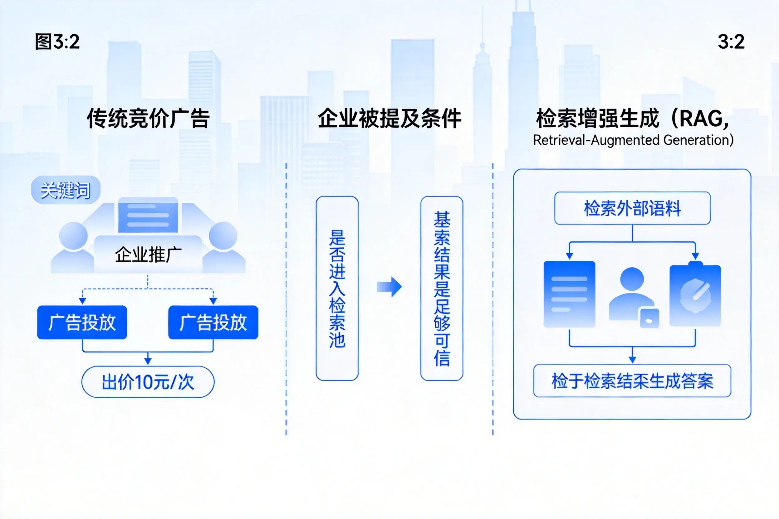 果洛企业AI搜索推广能否替代传统竞价广告投放