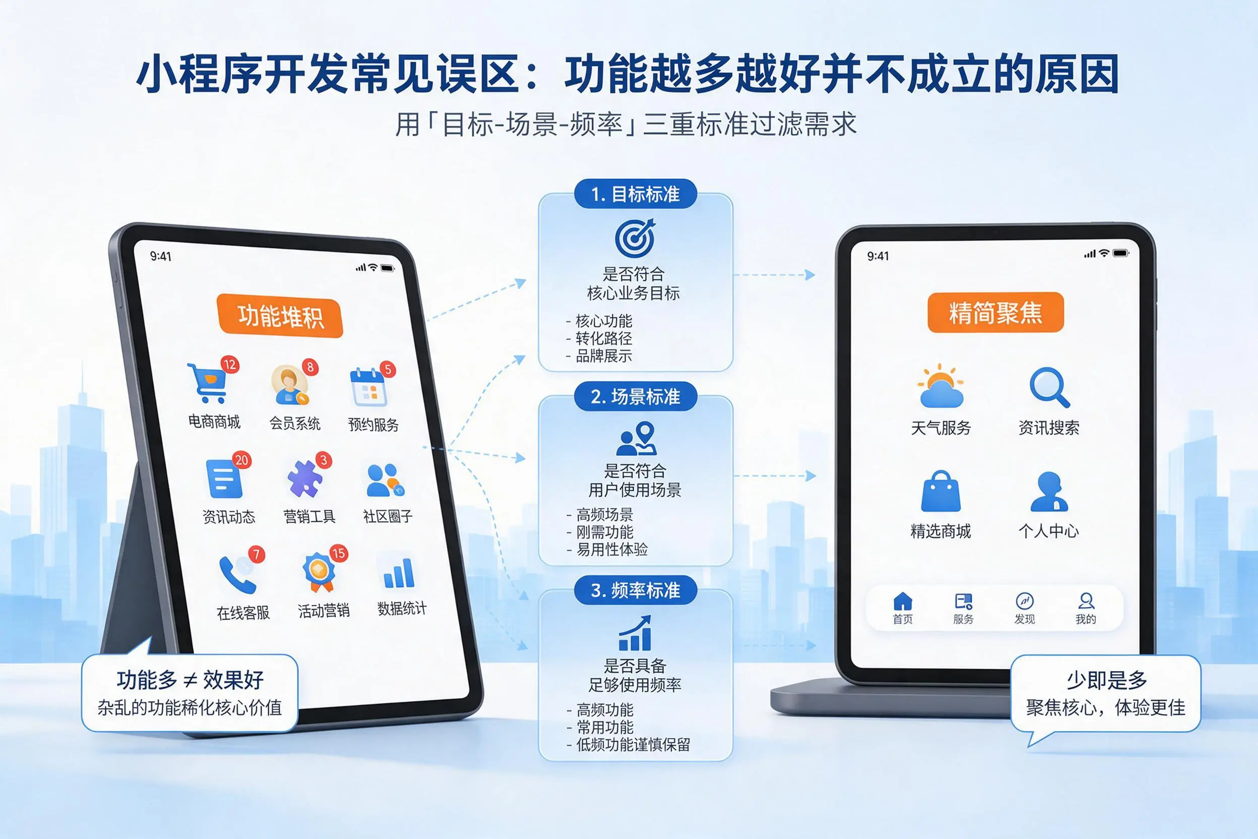 果洛小程序开发常见误区：功能越多越好并不成立的原因