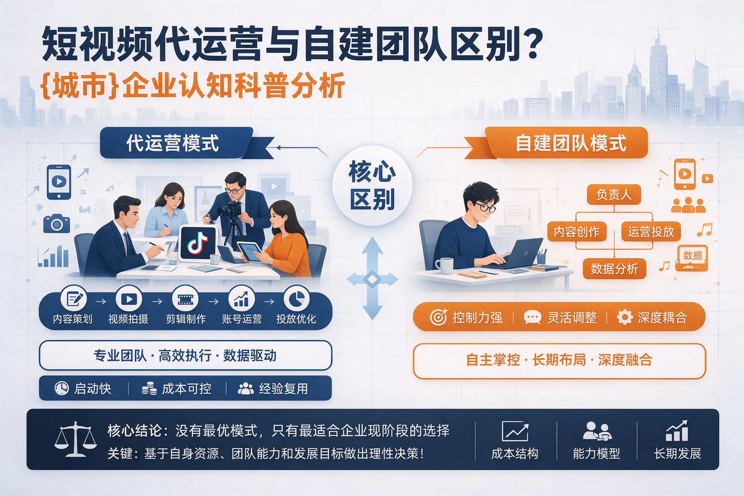 短视频代运营与自建团队区别？果洛企业认知科普分析