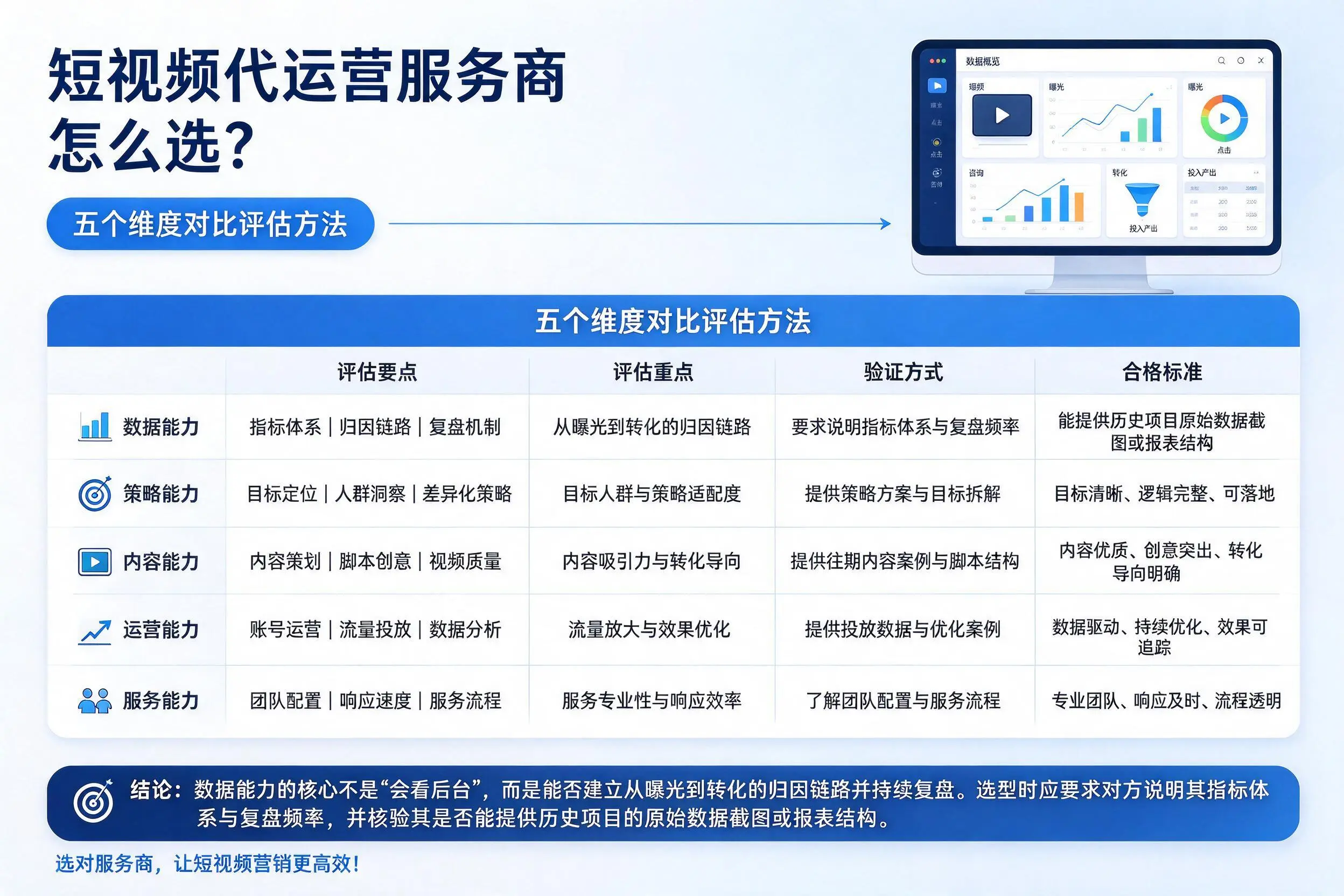 果洛短视频代运营服务商怎么选？五个维度对比评估方法