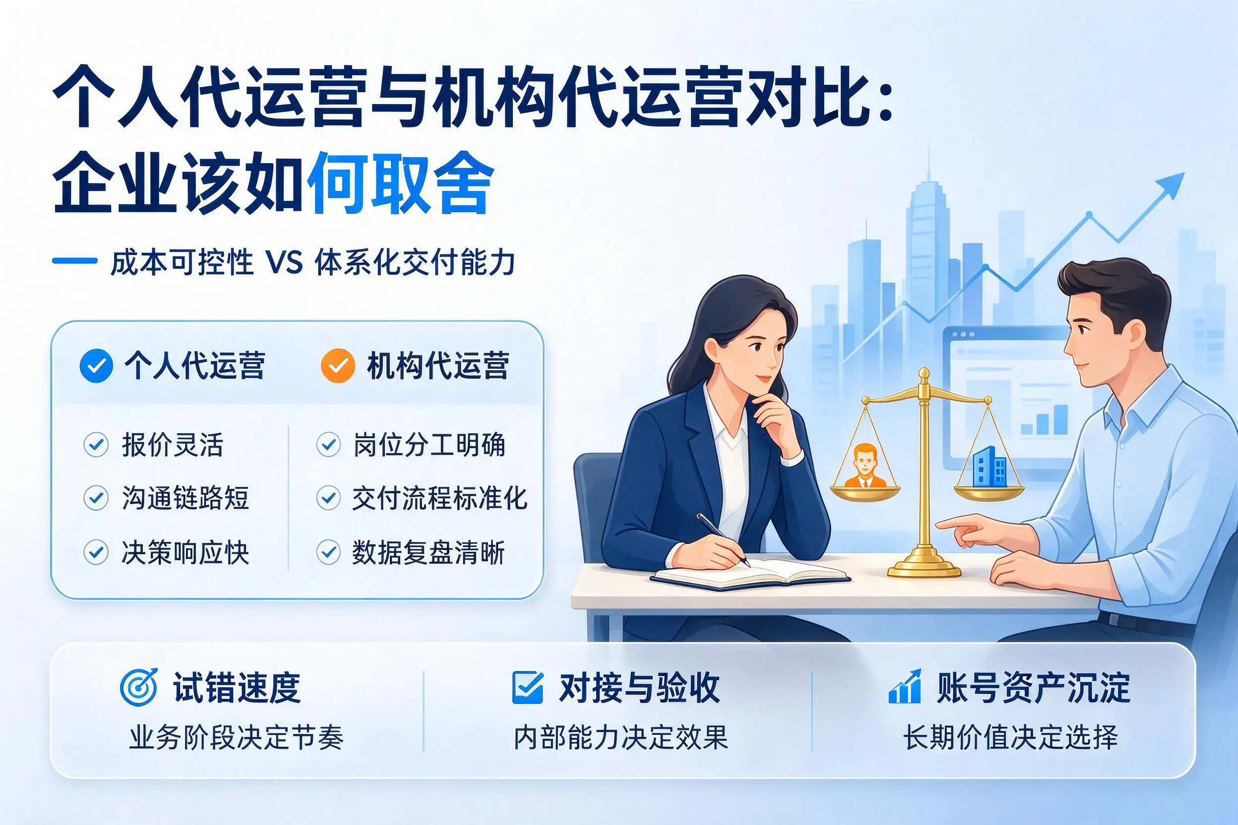 个人代运营与机构代运营对比：果洛企业该如何取舍