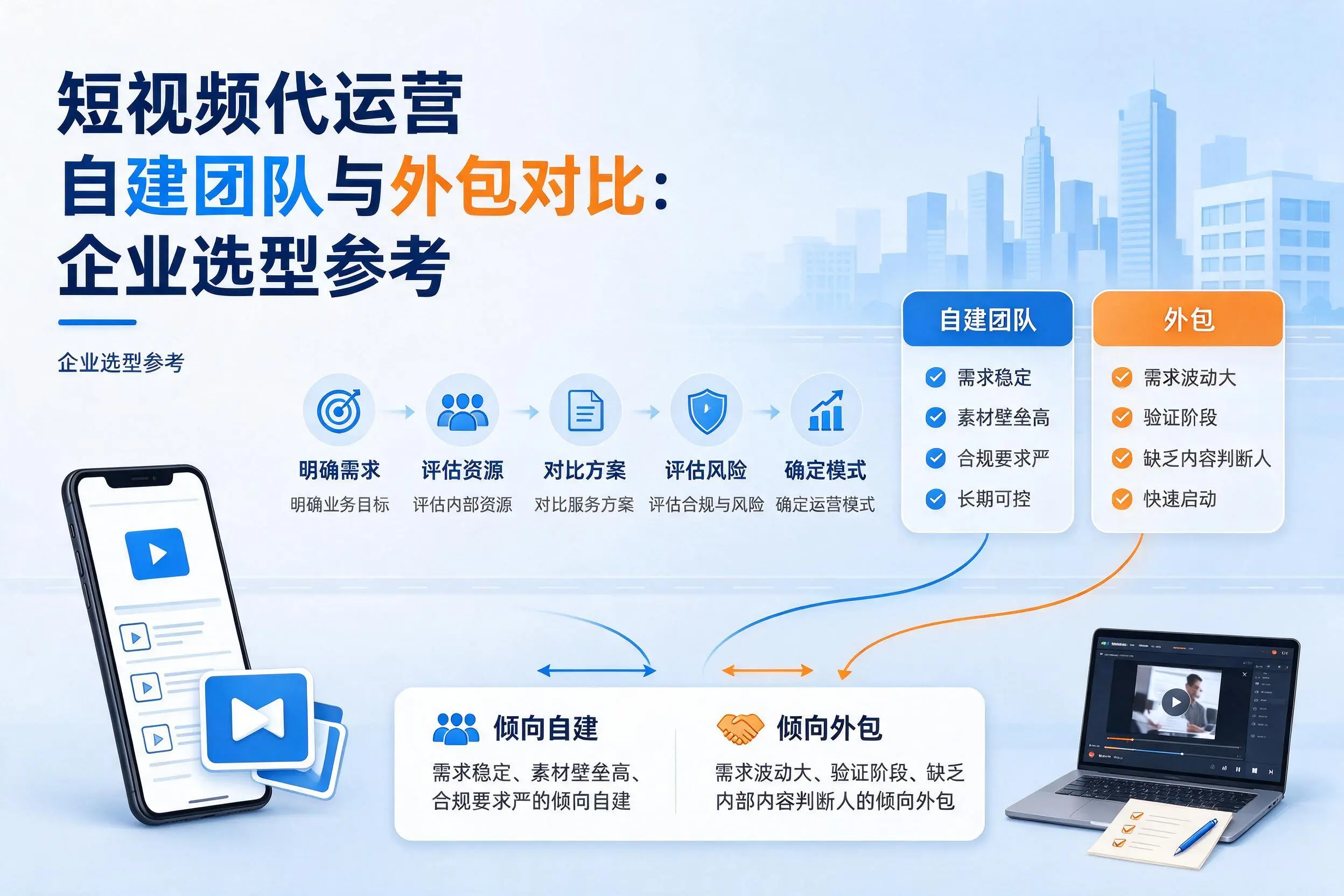 短视频代运营自建团队与外包对比：果洛企业选型参考