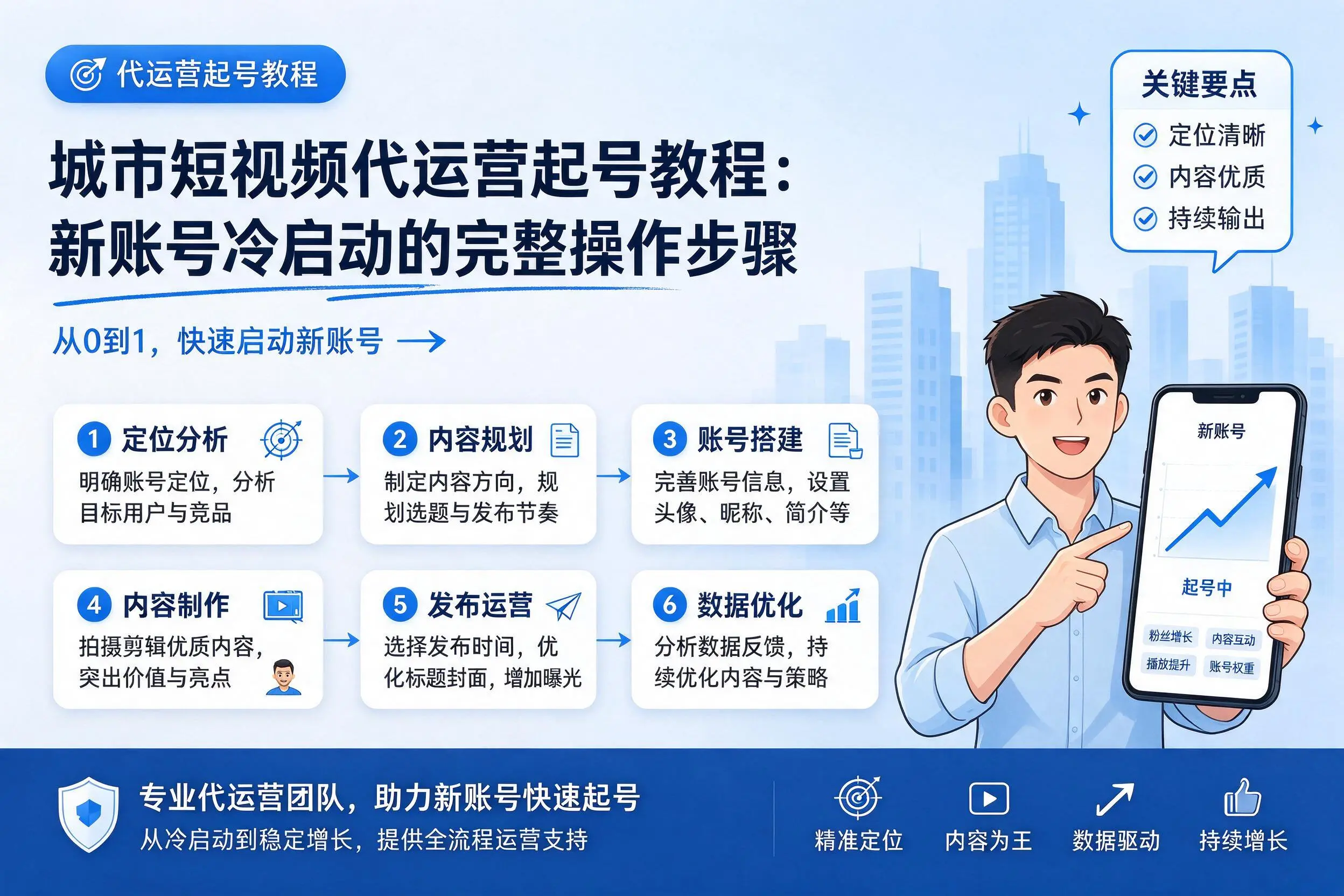 果洛短视频代运营起号教程：新账号冷启动的完整操作步骤