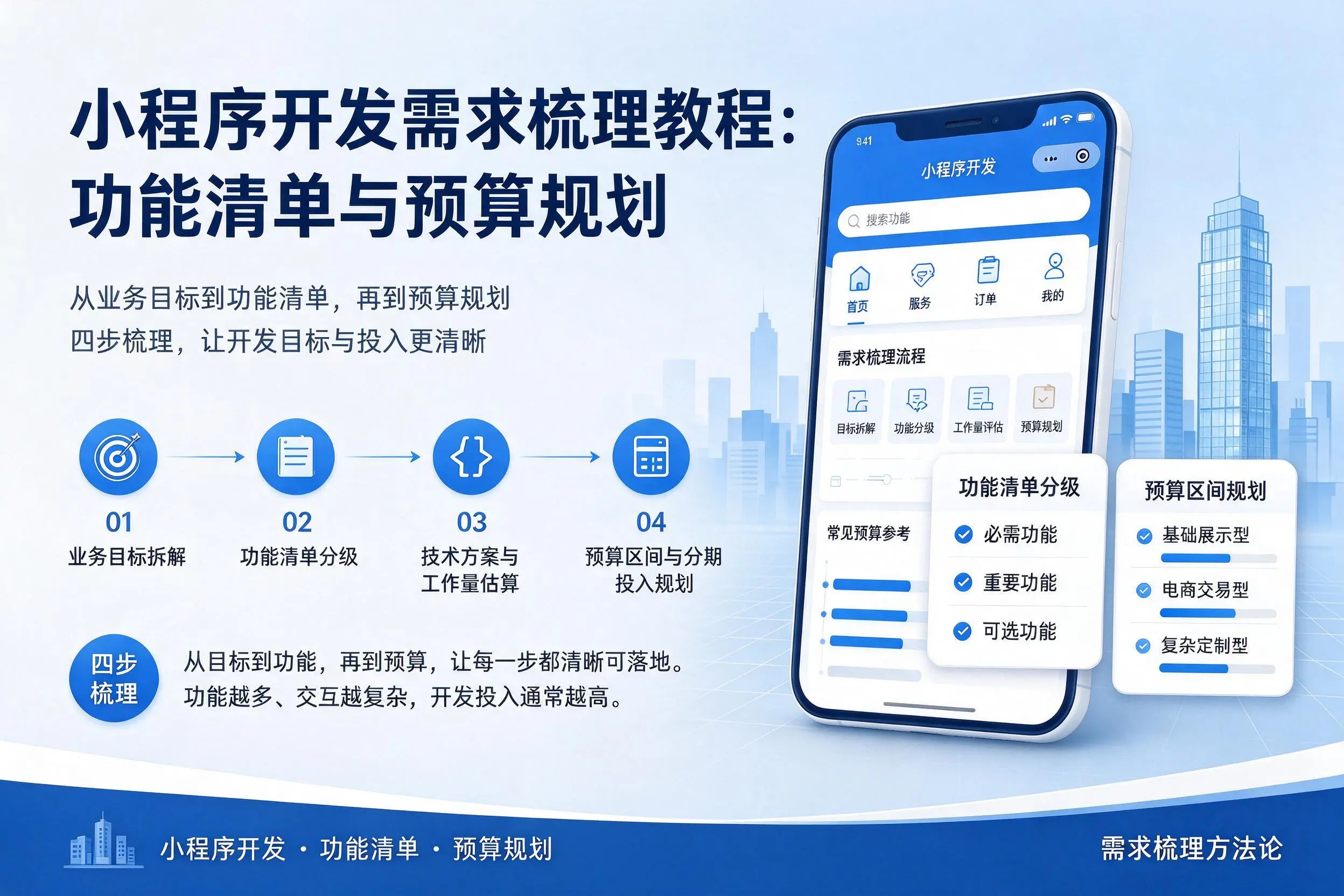 果洛小程序开发需求梳理教程：功能清单与预算规划