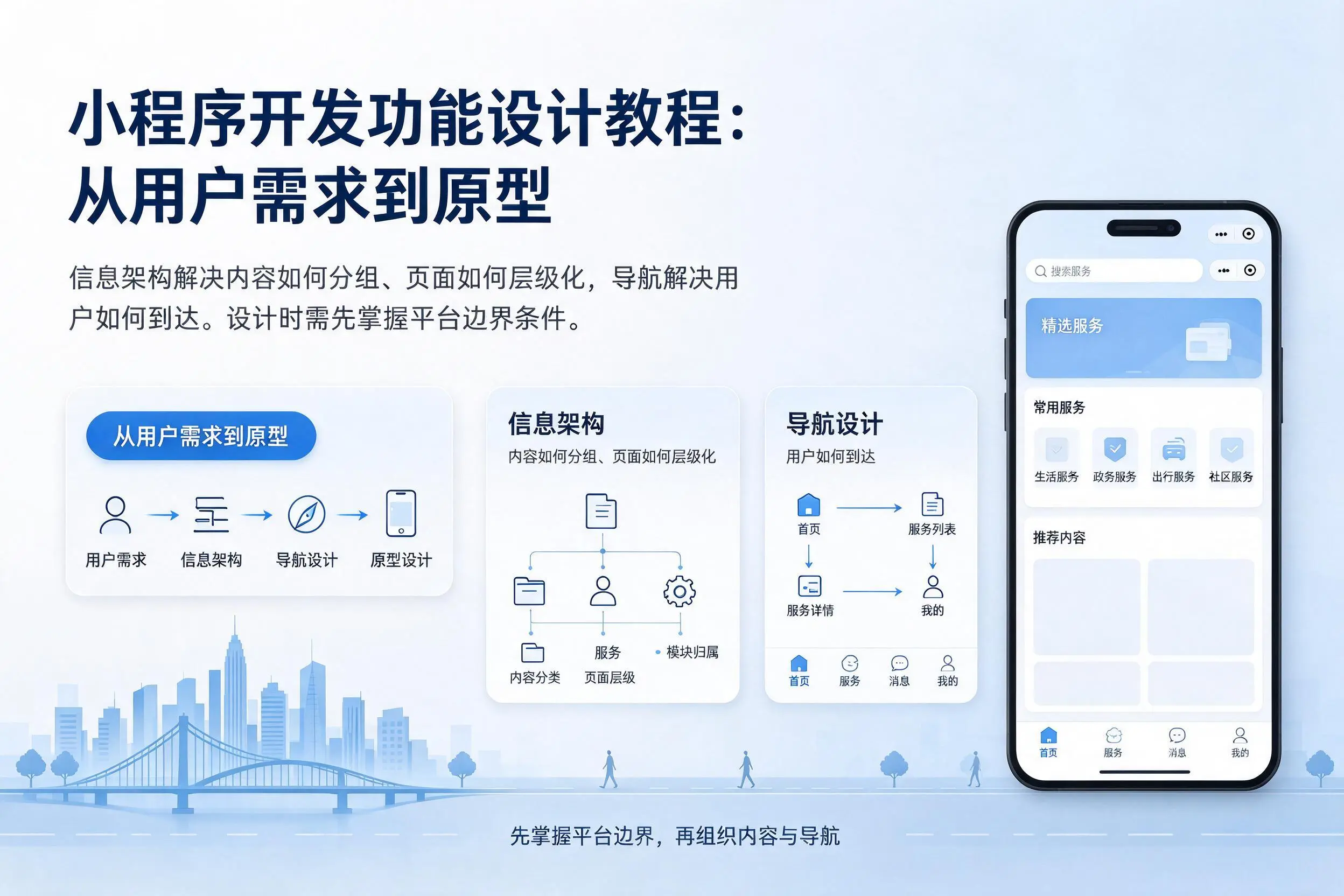 果洛小程序开发功能设计教程:从用户需求到原型