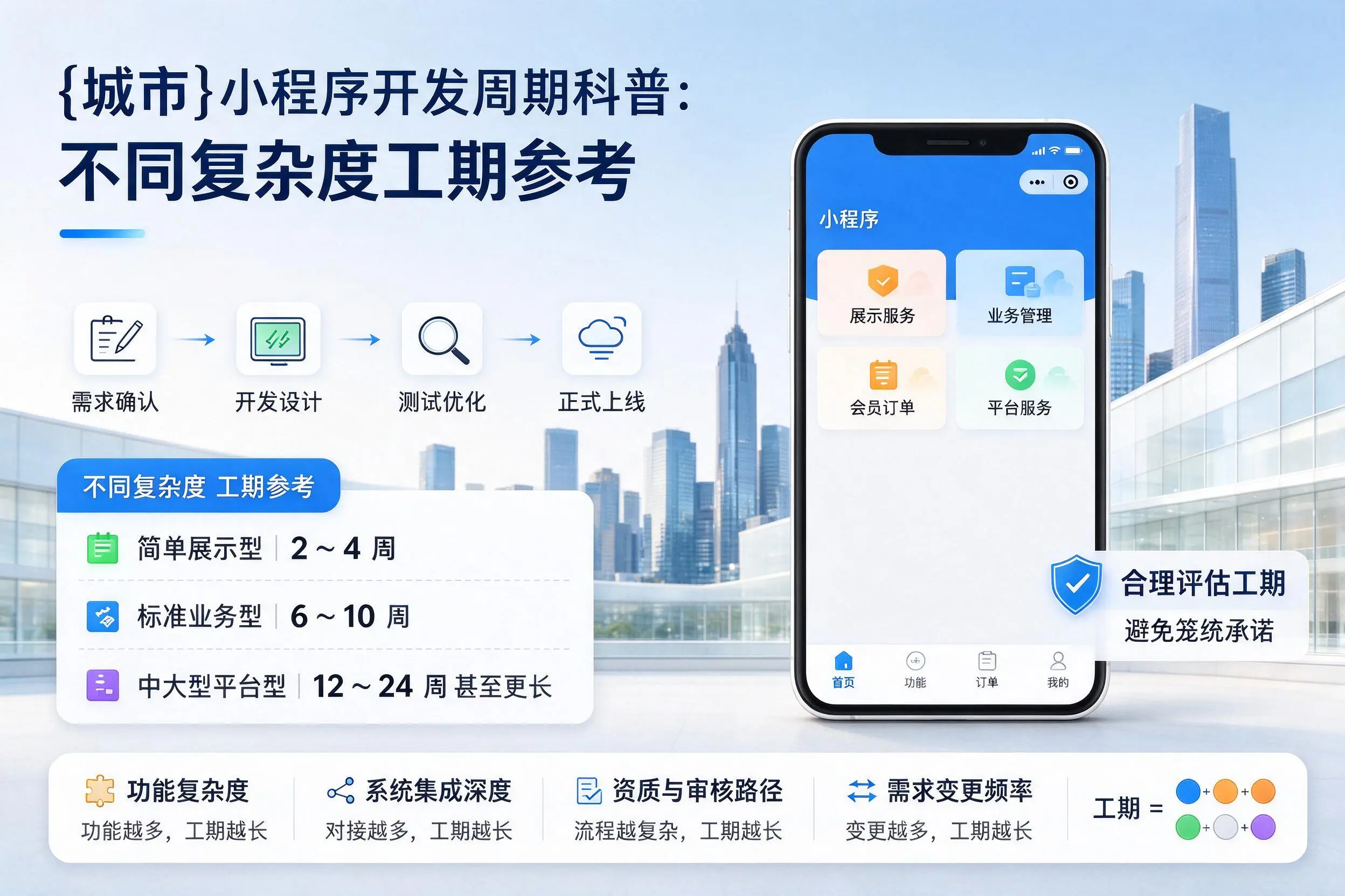 果洛小程序开发周期科普:不同复杂度工期参考