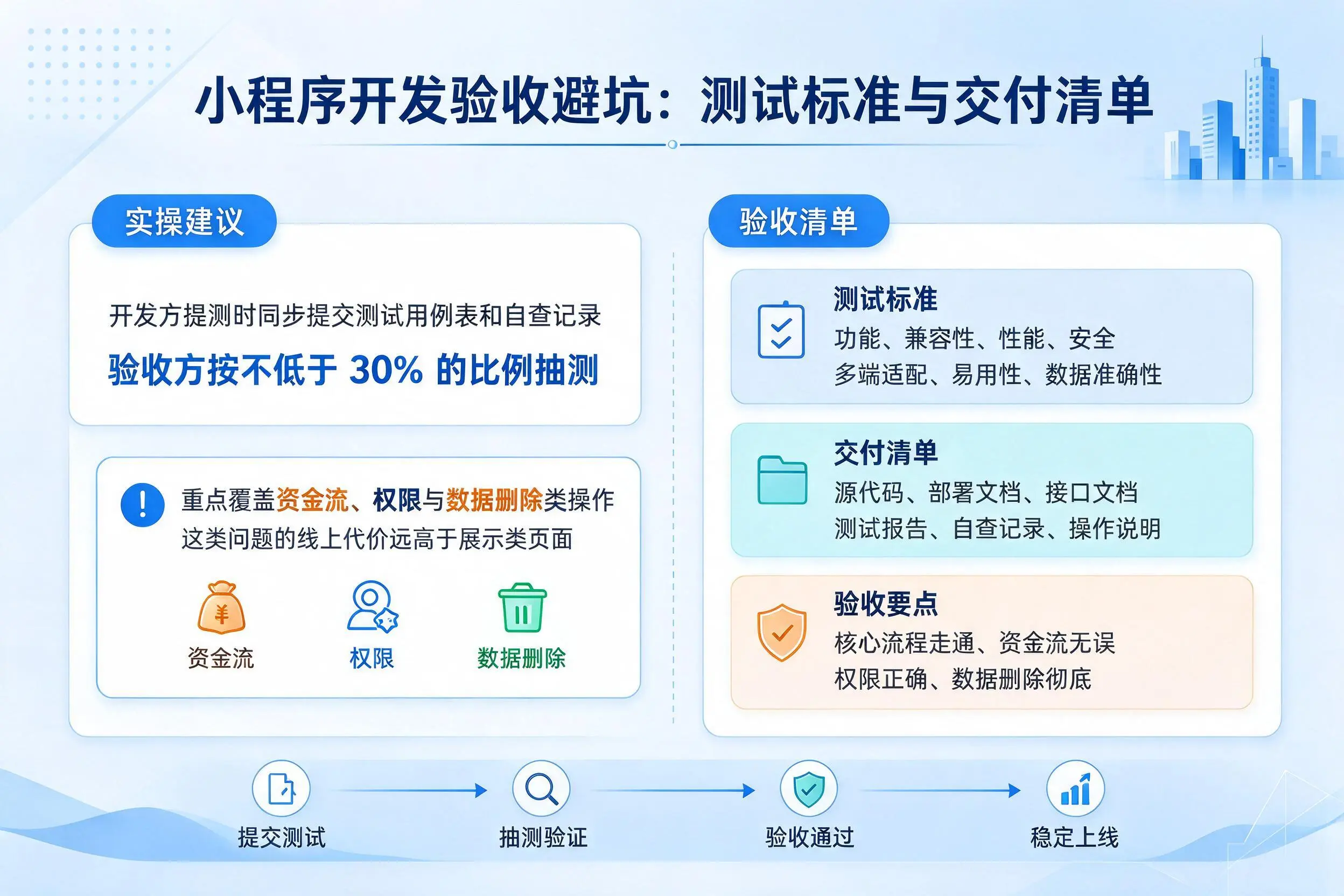 果洛小程序开发验收避坑：测试标准与交付清单
