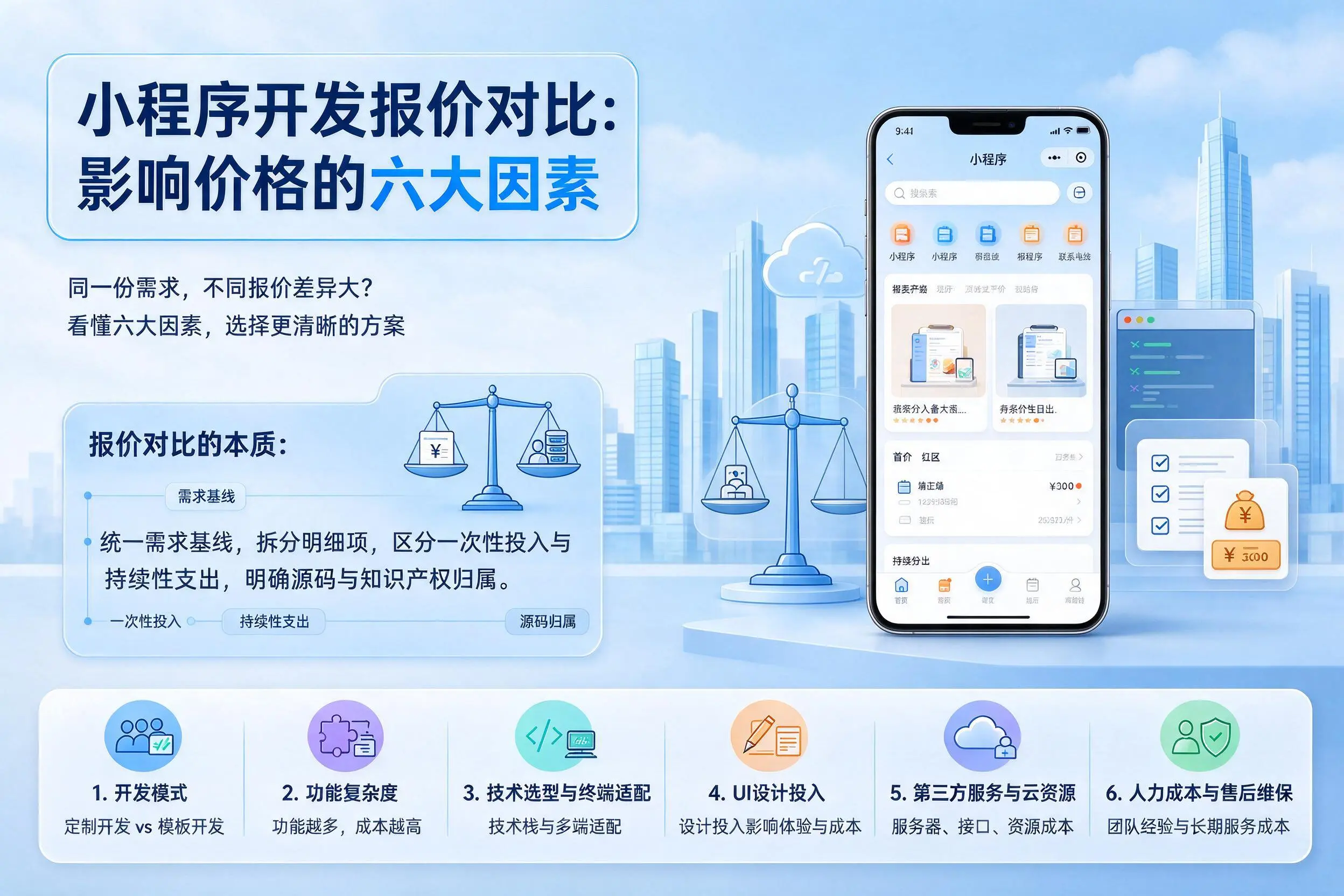 果洛小程序开发报价对比：影响价格的六大因素
