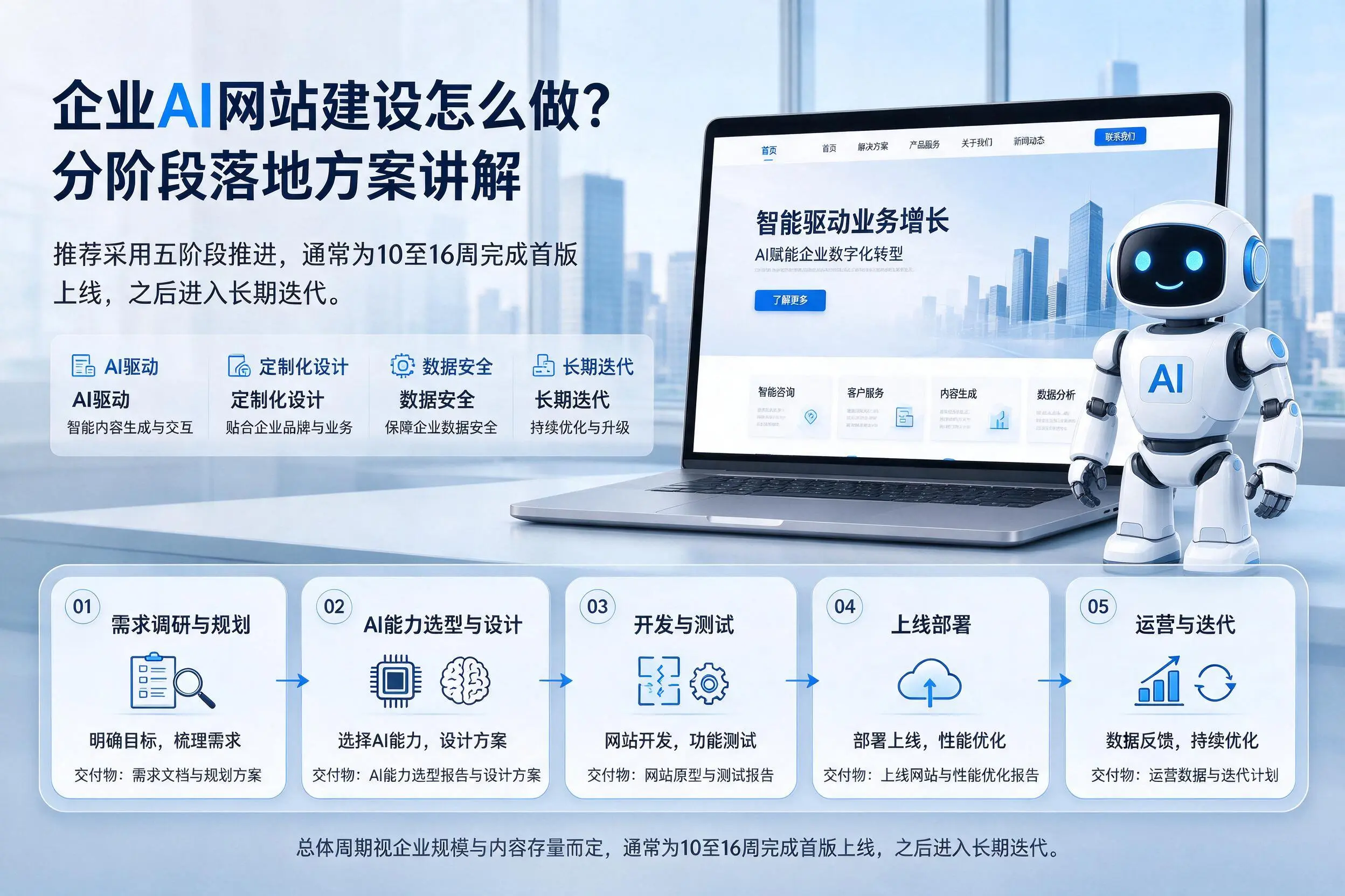果洛企业AI网站建设怎么做？分阶段落地方案讲解