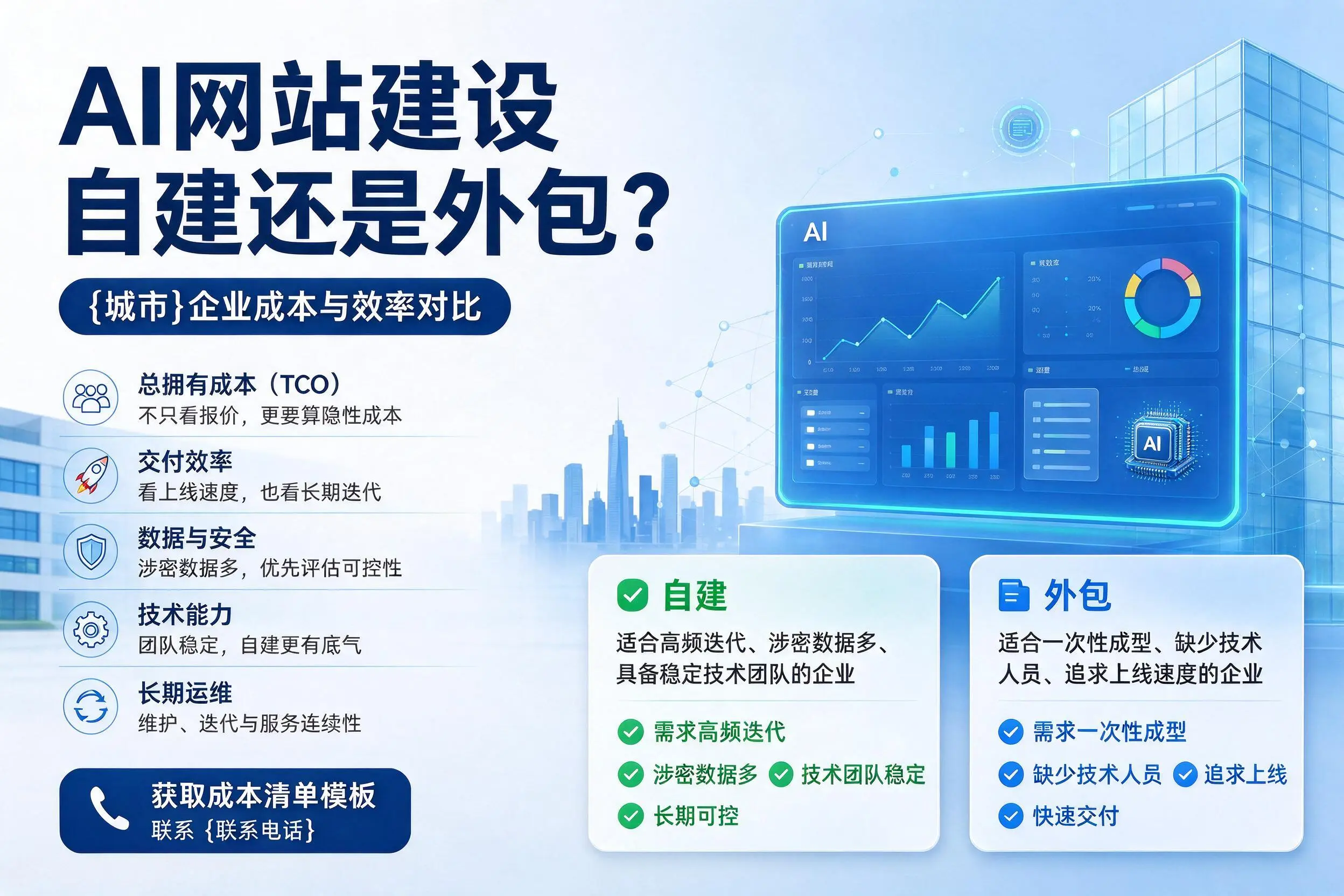 AI网站建设自建还是外包？果洛企业成本与效率对比