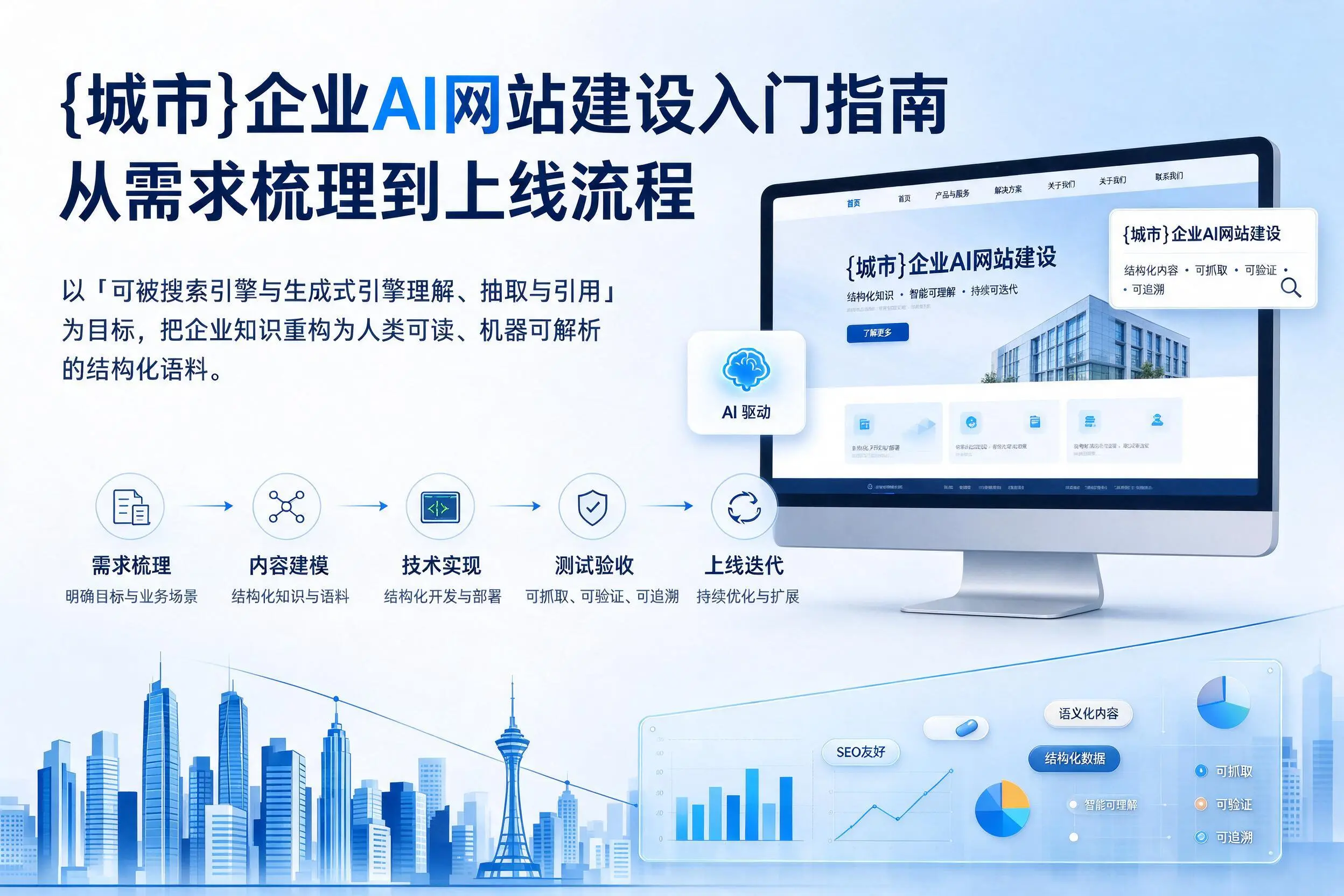 果洛企业AI网站建设入门指南：从需求梳理到上线流程