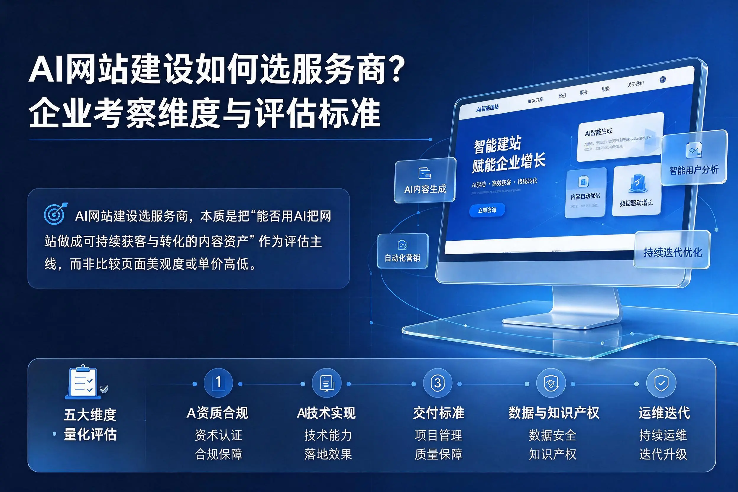 AI网站建设如何选服务商？果洛企业考察维度与评估标准
