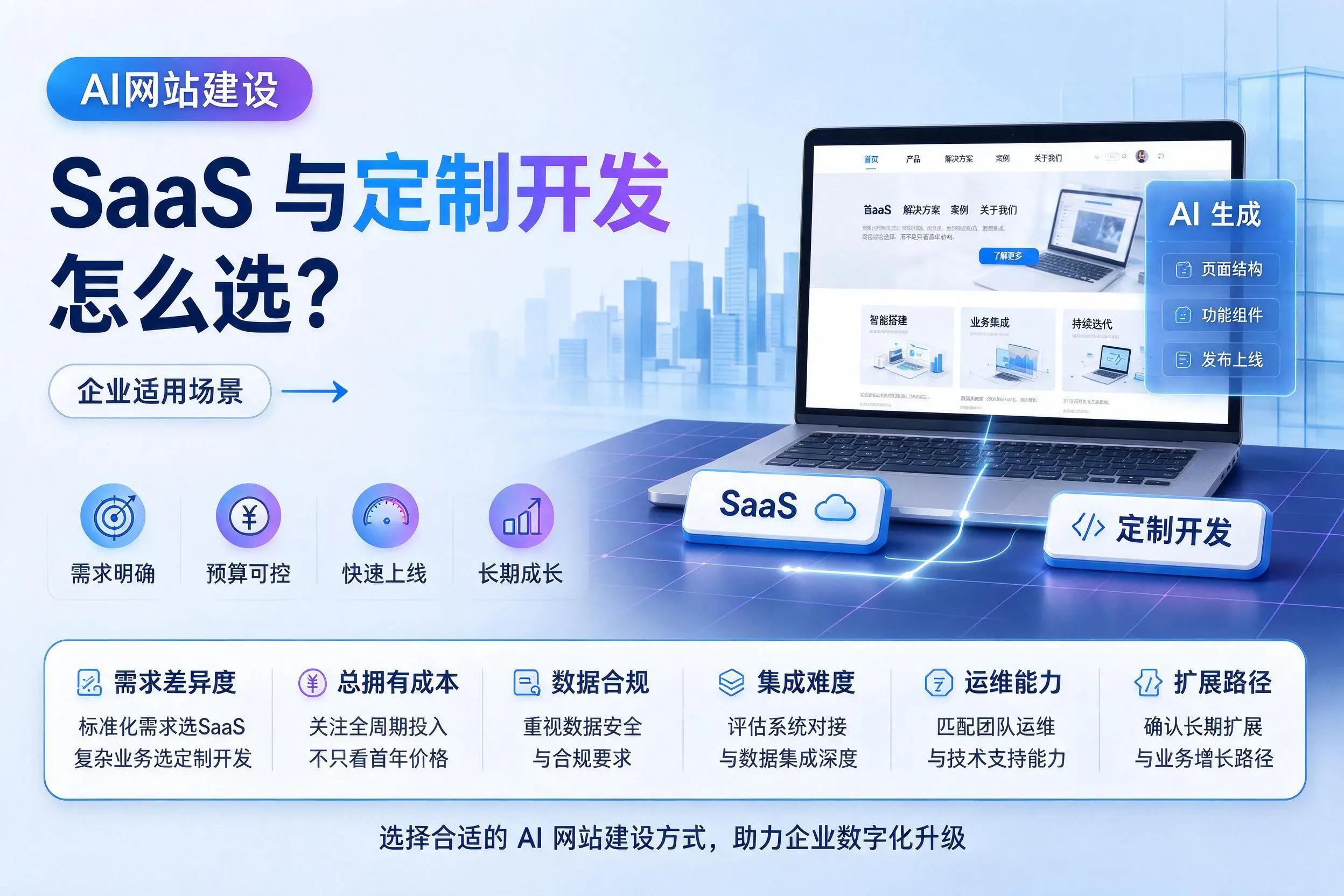 AI网站建设SaaS与定制开发怎么选?果洛企业适用场景
