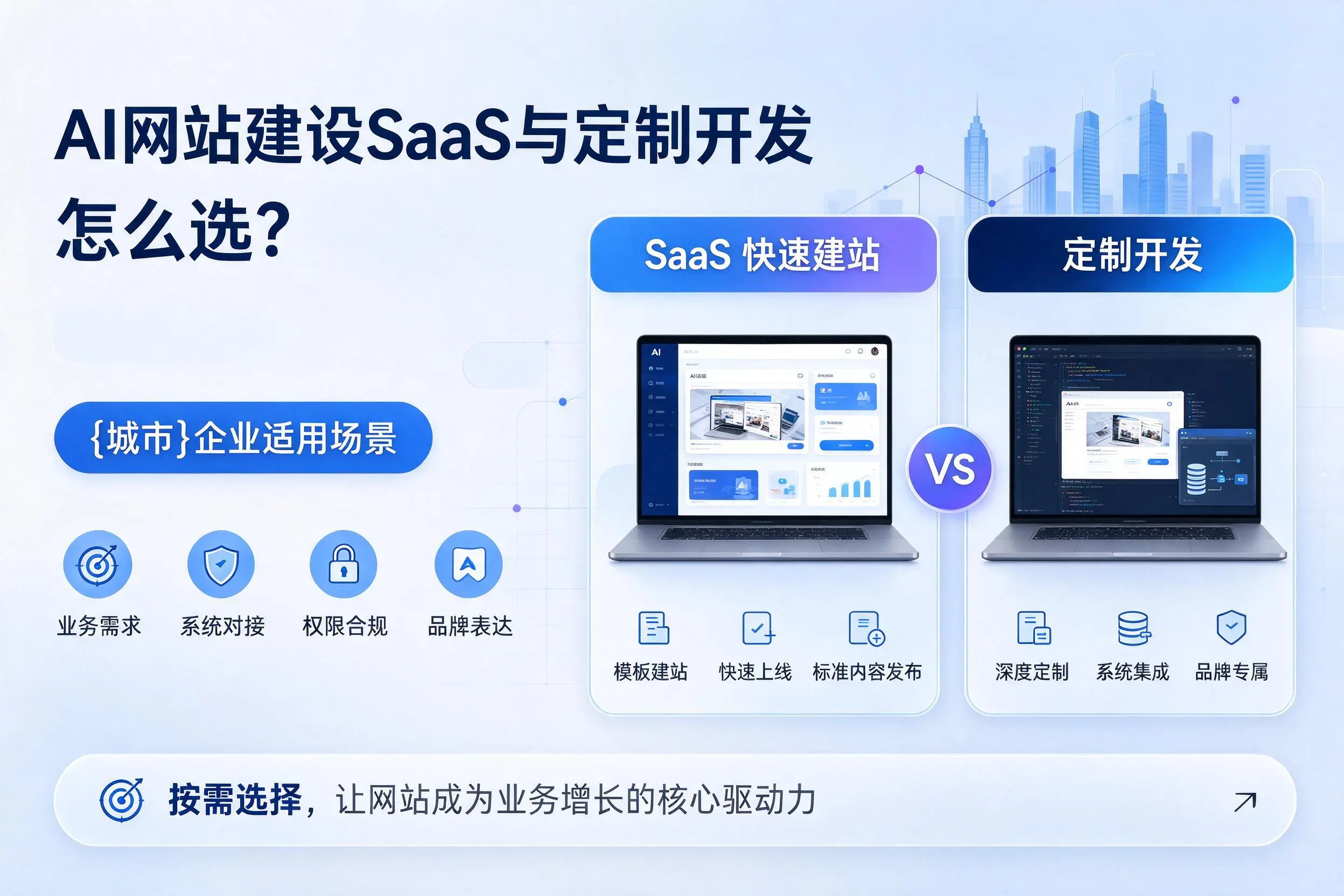 AI网站建设SaaS与定制开发怎么选?果洛企业适用场景