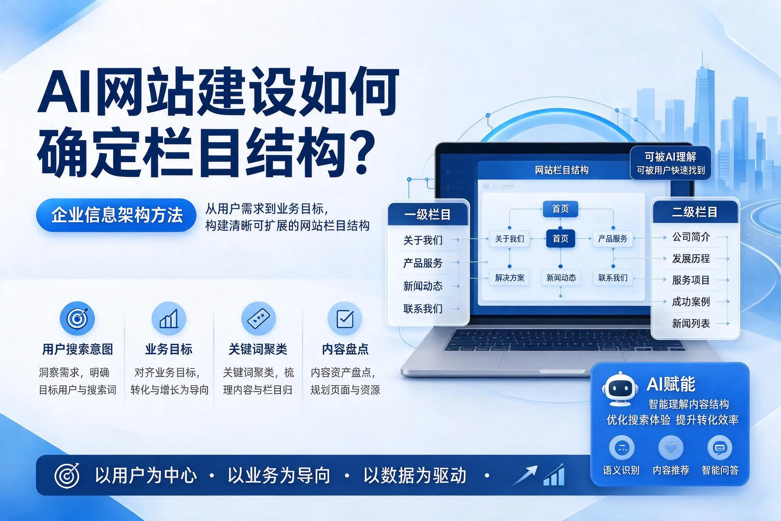 AI网站建设如何确定栏目结构？果洛企业信息架构方法
