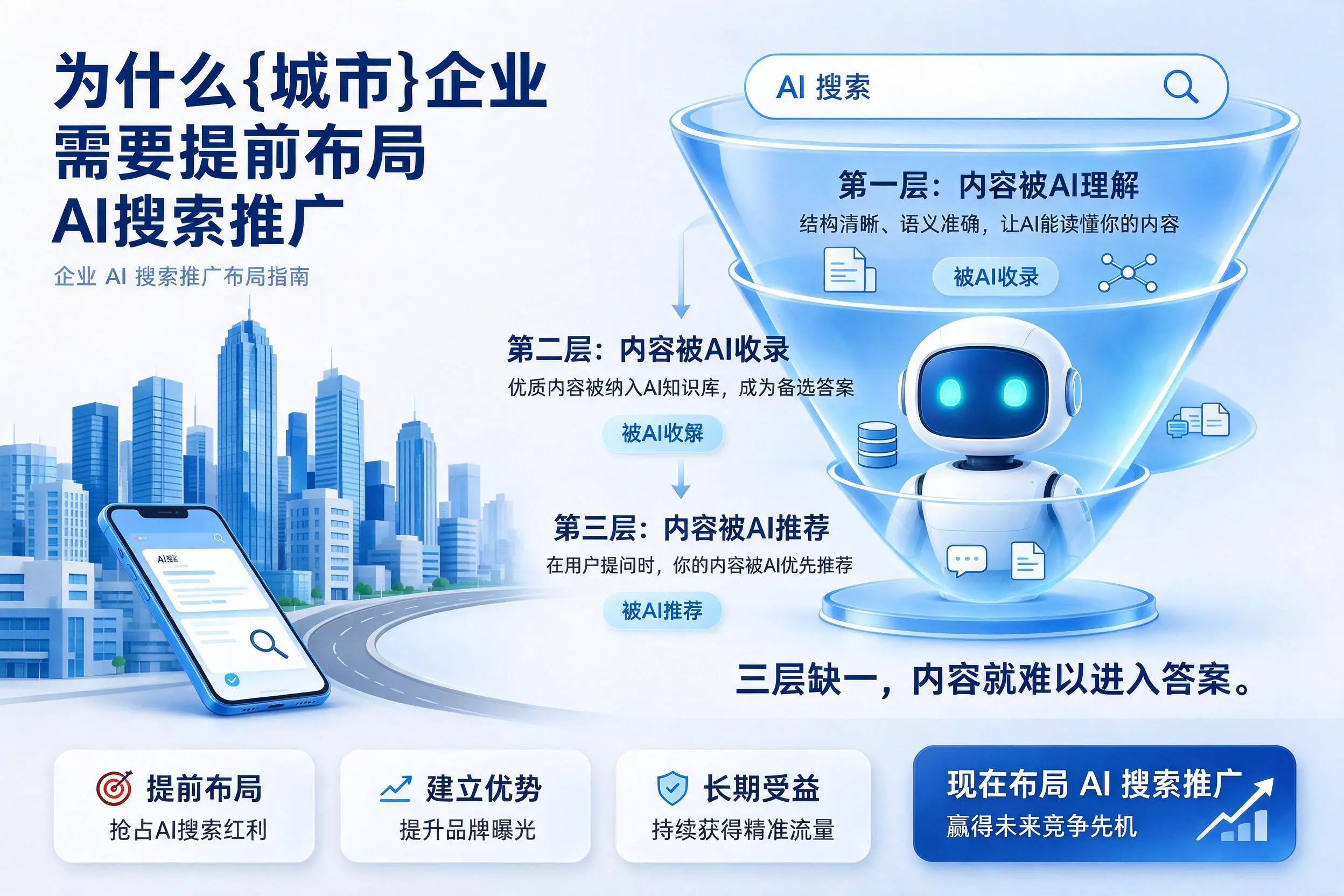 为什么果洛企业需要提前布局AI搜索推广