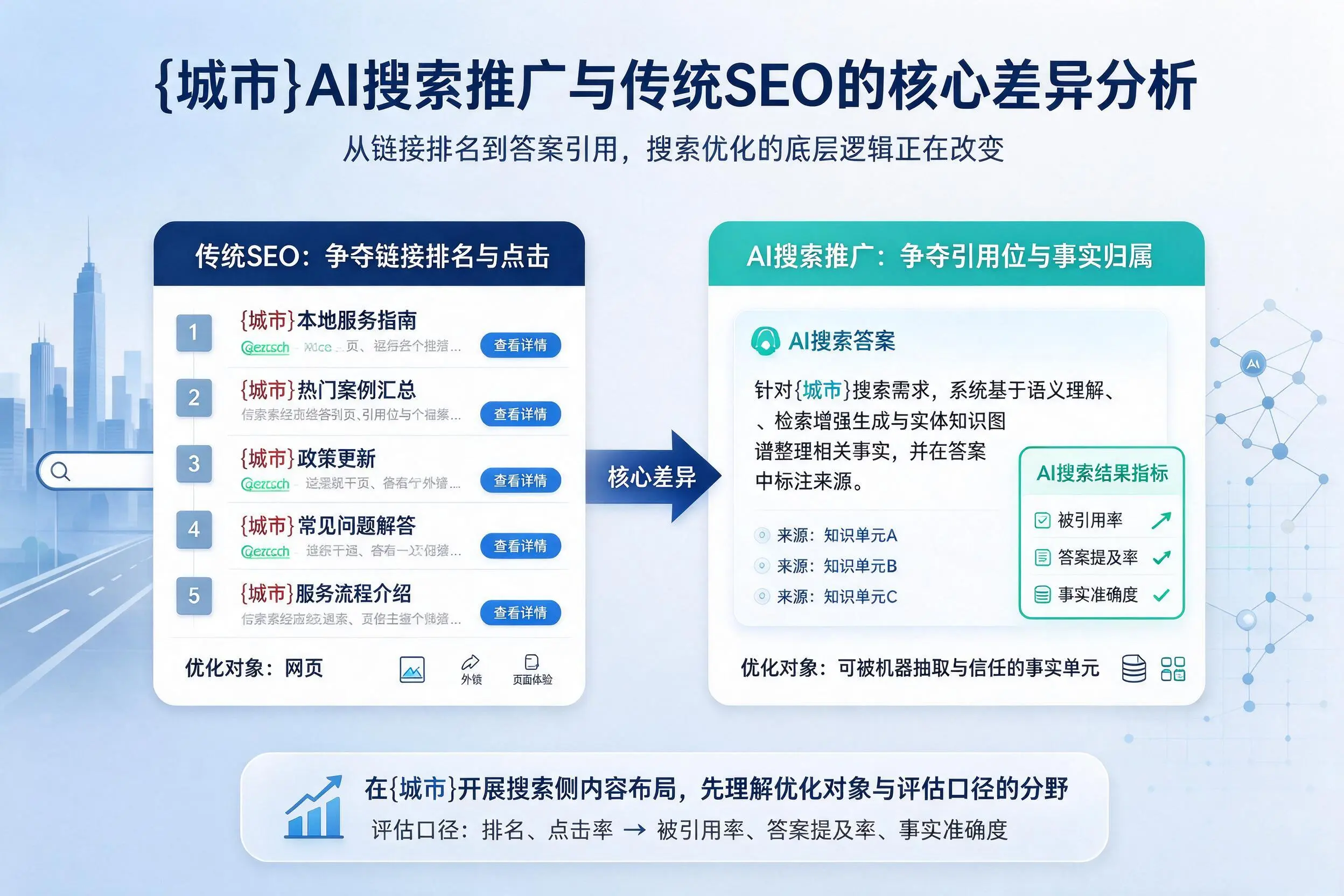 果洛AI搜索推广与传统SEO的核心差异分析